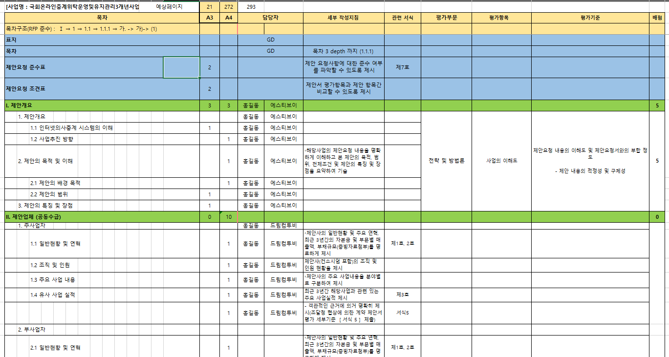 안녕하세요~ 제가 요즘 빅데이터 분야의 SI 입찰 제안서를 작성하고 있는데요 함께 작업 중